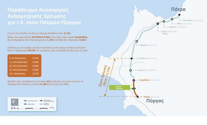 0lympia kombos amaliadas