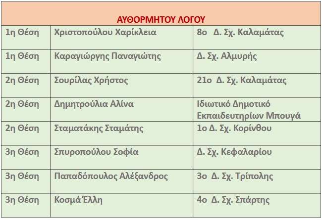 Appotelesmata logou
