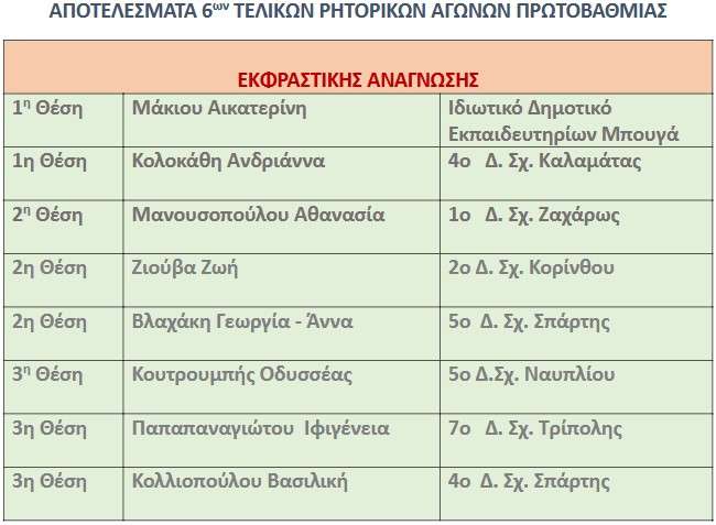Appotelesmata ritorikwn
