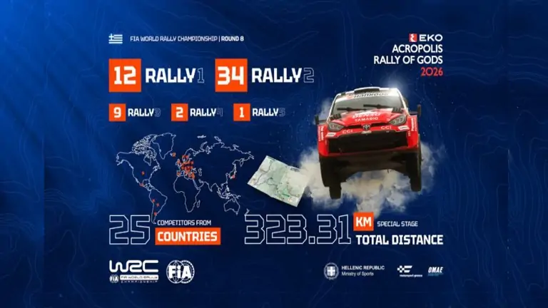 Eko rally acropolis perifeeria