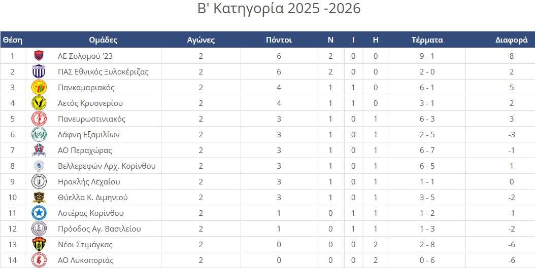 Eps b 2