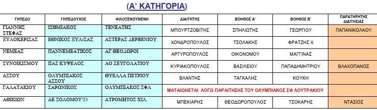 Eps a1d