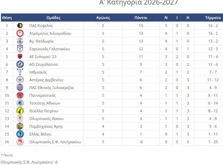 Eps a