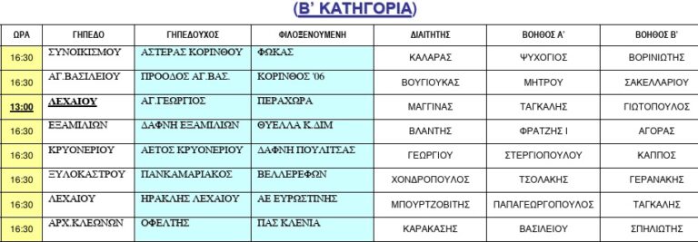 Eps b