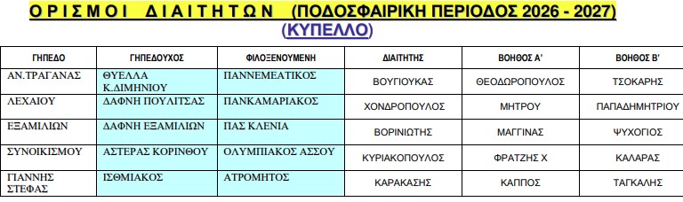 Eps diaitites kypellou