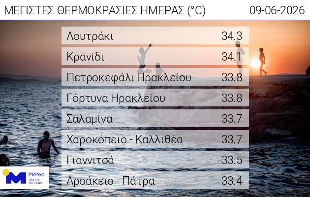 Kairos kalokairi loutraki