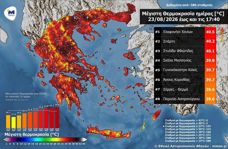 Kalokairi assos