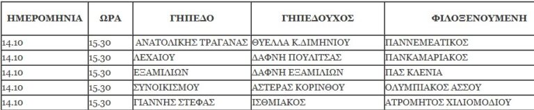 Kypello 14