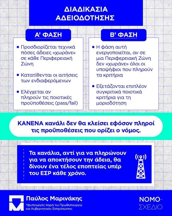 Marinakis kanalia 12345