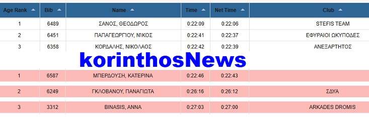 Night run apotelesmata