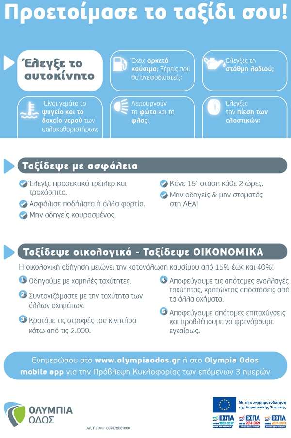 Olympia odos mylwnas