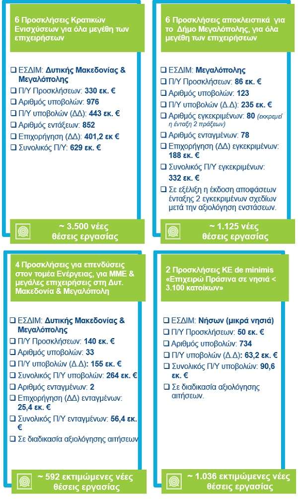 Pelopidas kalliris dam