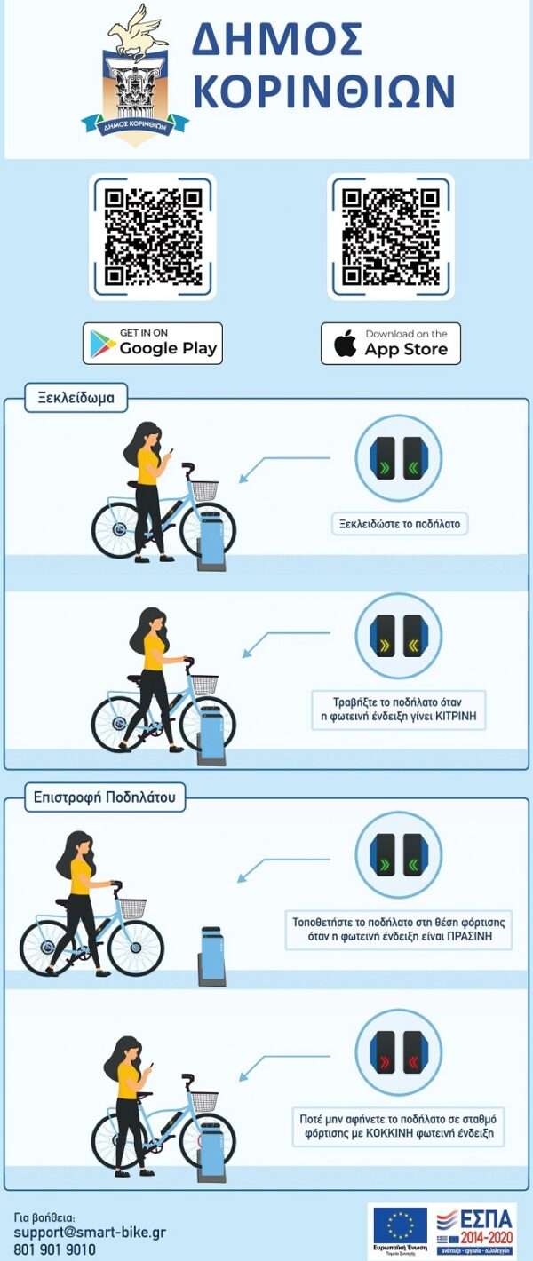 Podilata korinthos 1