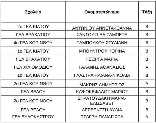 Symboulio newn pesy korinthioi