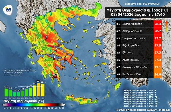 Thermokrasia