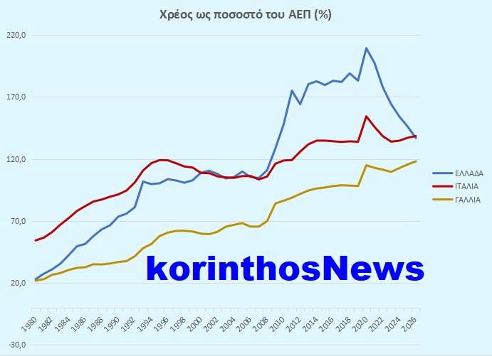 Xreos