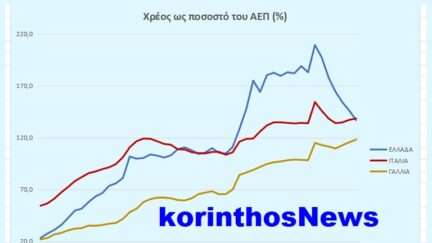Xreos