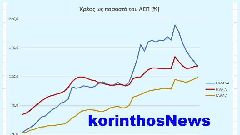 Xreos