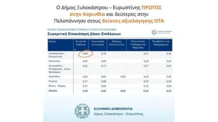 Xylokastro