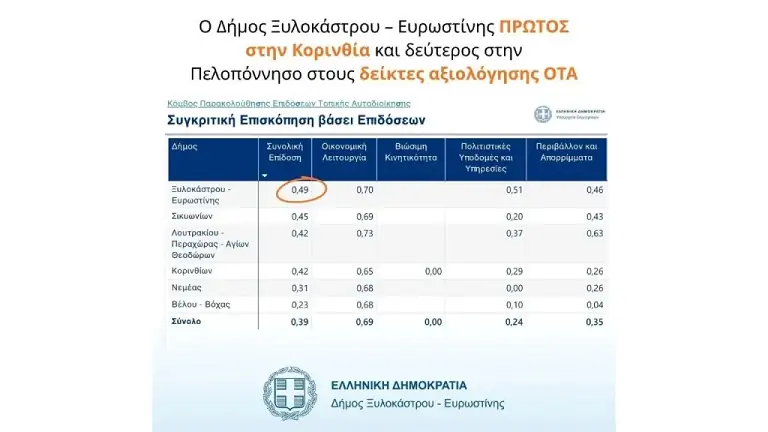 Xylokastro