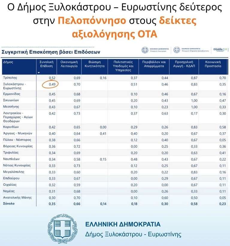 Xylokastro
